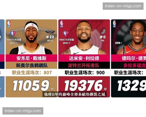 NBA官方公布2025-26赛季各大奖项最终候选人名单 NBA官方公布2025-26赛季各大奖项最终候选人名单
